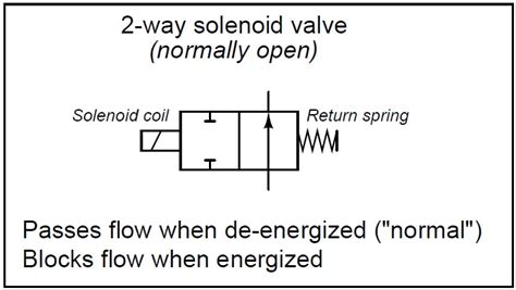 stc solenoid valve|Two Way, Pilot Piston, Normally Closed